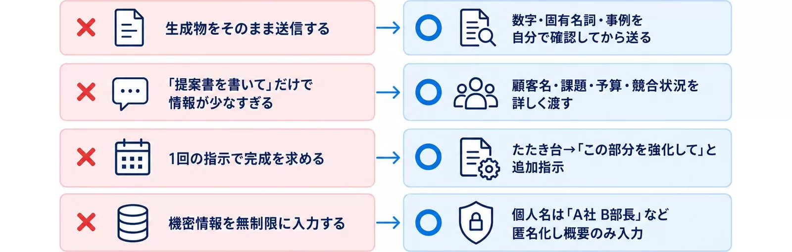 Claude Code営業活用の失敗4つと正しいアプローチを対比した図