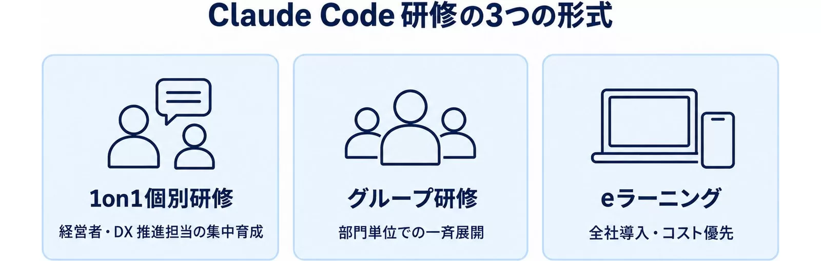 Claude Code研修の3つの形式