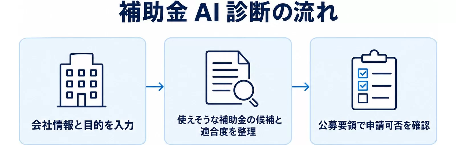 補助金<a href=