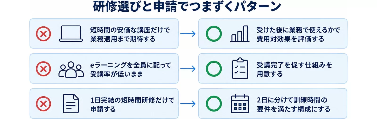 Claude Code研修の選び方と申請でつまずくパターン
