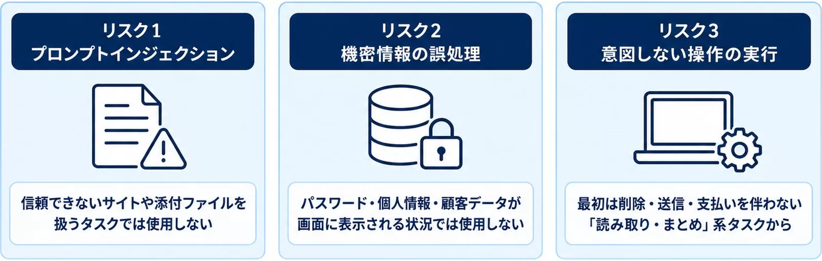 Computer Use のセキュリティリスク3つと対策を示す図