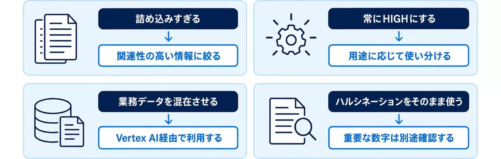 よくある失敗4パターンと正しいアプローチを2×2で対にした図