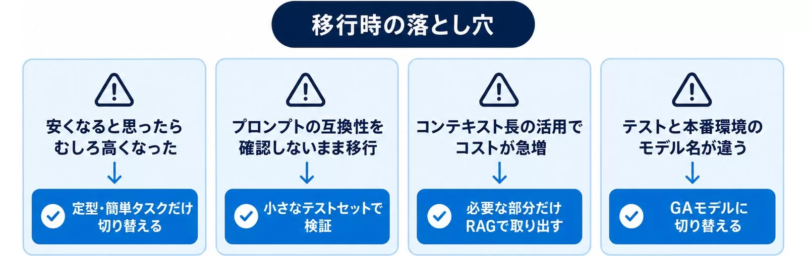 Gemini移行時の4つの落とし穴と回避策を並べた注意点の図