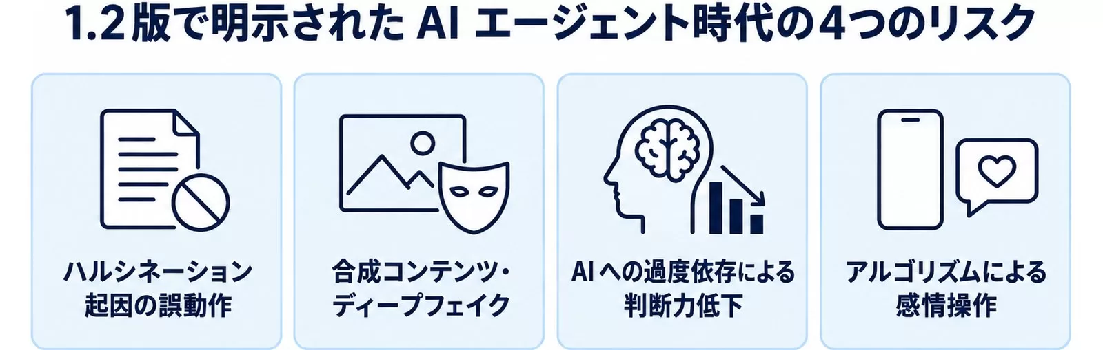 1.2版で明示された4つのリスク