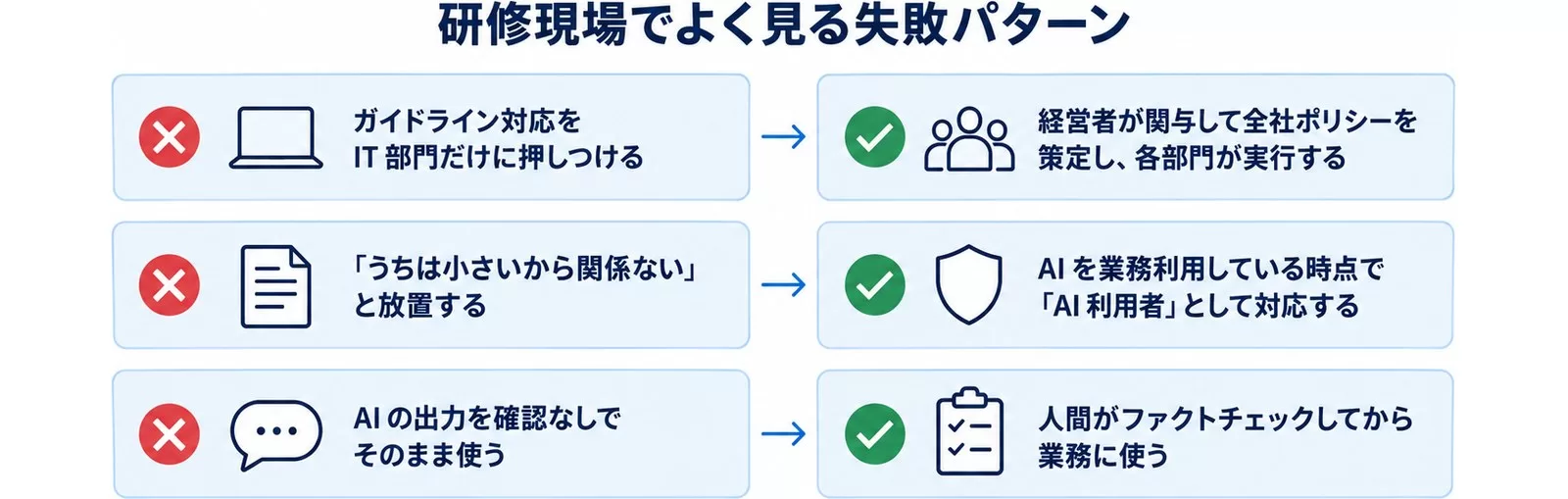 AI事業者ガイドライン対応の失敗パターンと回避策