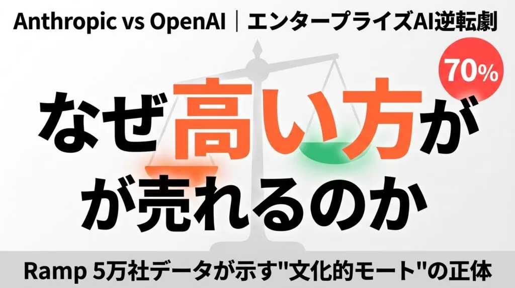 AnthropicがOpenAIを逆転し始めた理由｜「安全性」という名のモート