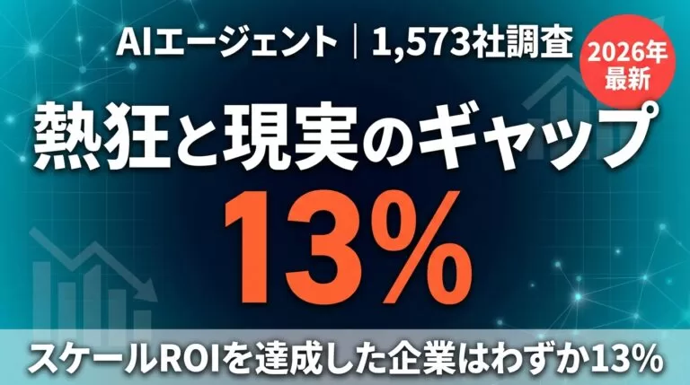 AIエージェントは過大評価か｜1,573社調査が示す熱狂の死角