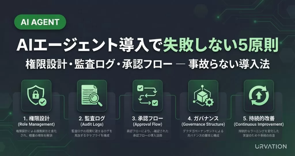 AIエージェント導入で失敗しない5原則|権限設計から監査ログまで