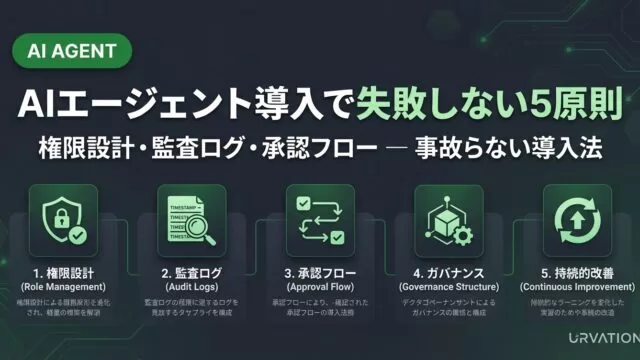AIエージェント導入で失敗しない5原則|権限設計から監査ログまで