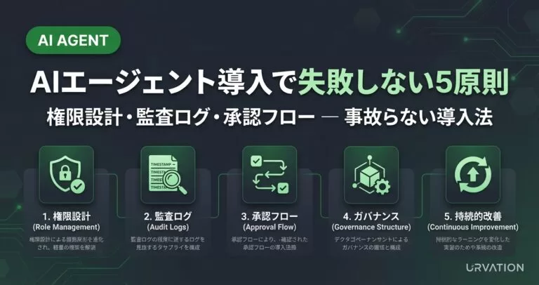 AIエージェント導入で失敗しない5原則|権限設計から監査ログまで