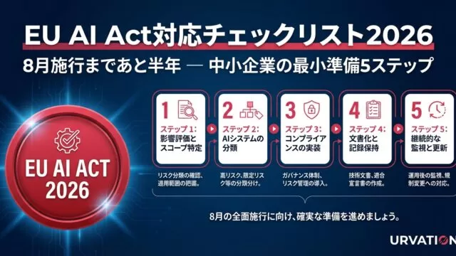 EU AI Act対応チェックリスト2026|中小企業の最小準備5ステップ