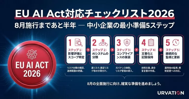 EU AI Act対応チェックリスト2026|中小企業の最小準備5ステップ