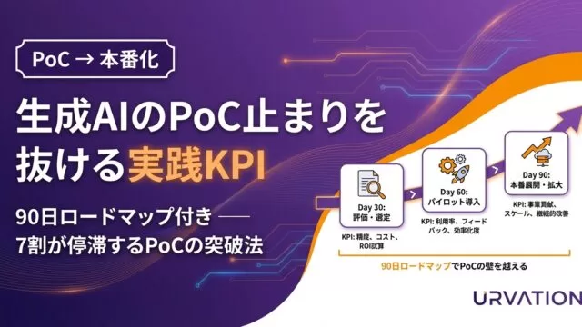 生成AIのPoC止まりを抜ける実践KPI|90日ロードマップ付き