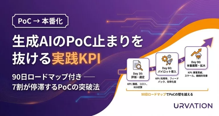 生成AIのPoC止まりを抜ける実践KPI|90日ロードマップ付き