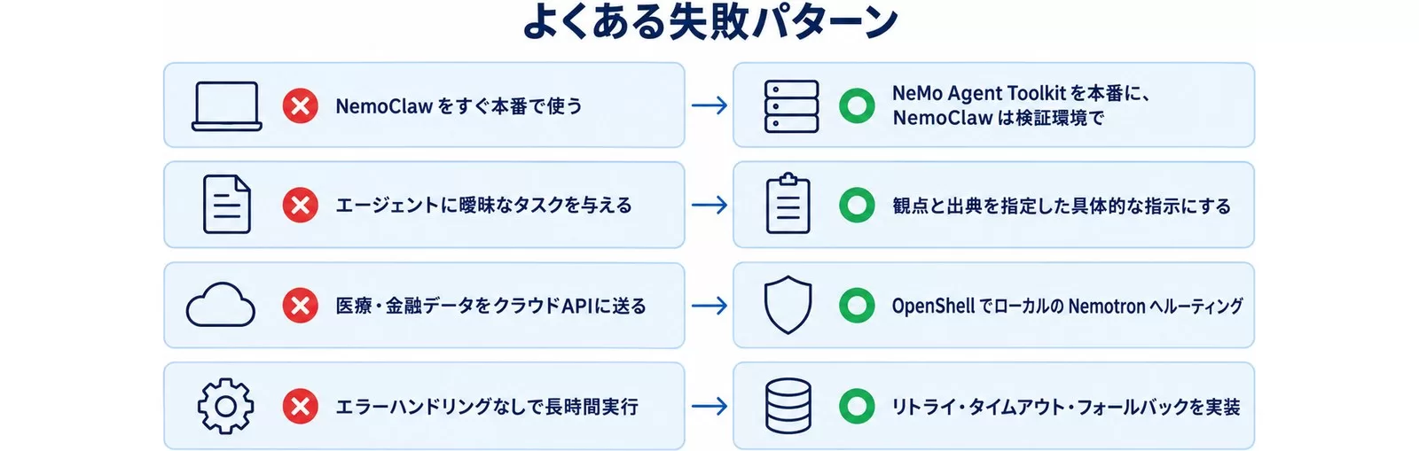 NemoClaw導入でよくある失敗と回避策