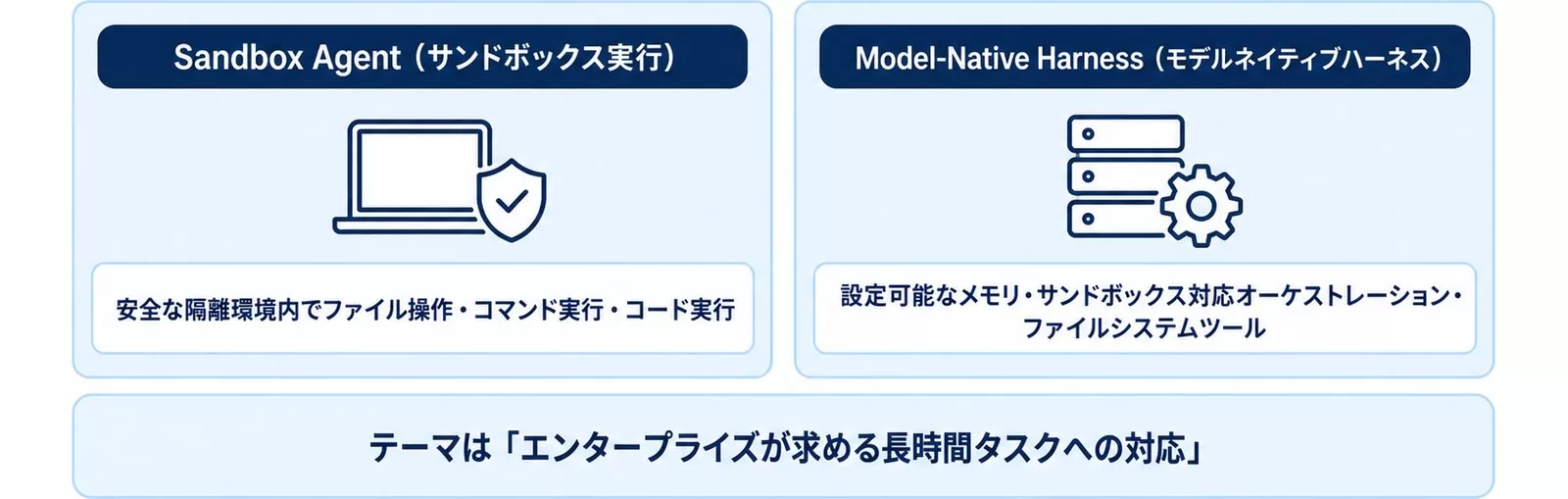 2026年4月の大型アップデート2点を示す図