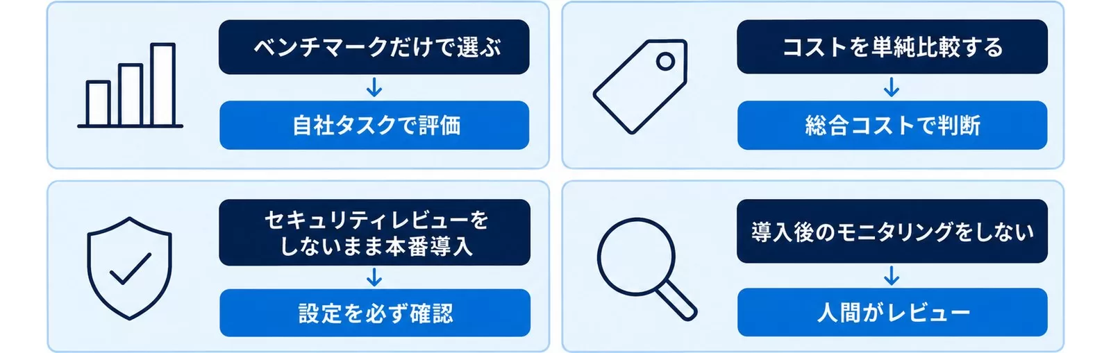 ツール選定でありがちな失敗4つと、それぞれの対策を並べた図