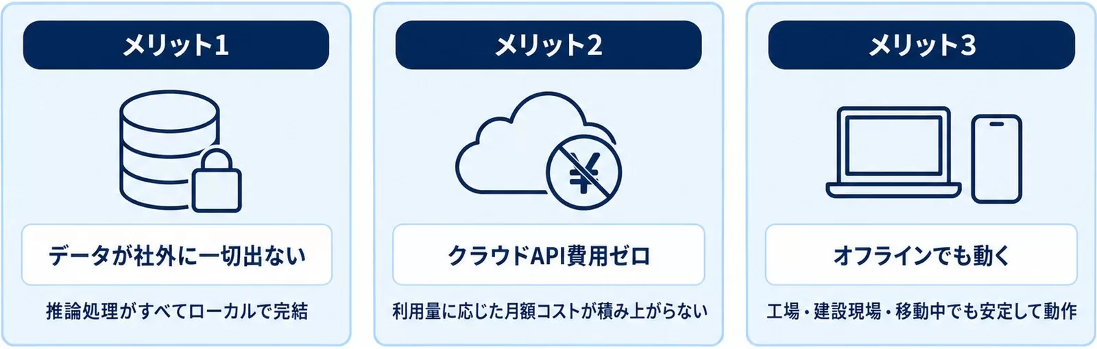 オンデバイスAIの企業向けメリット3つを示す図
