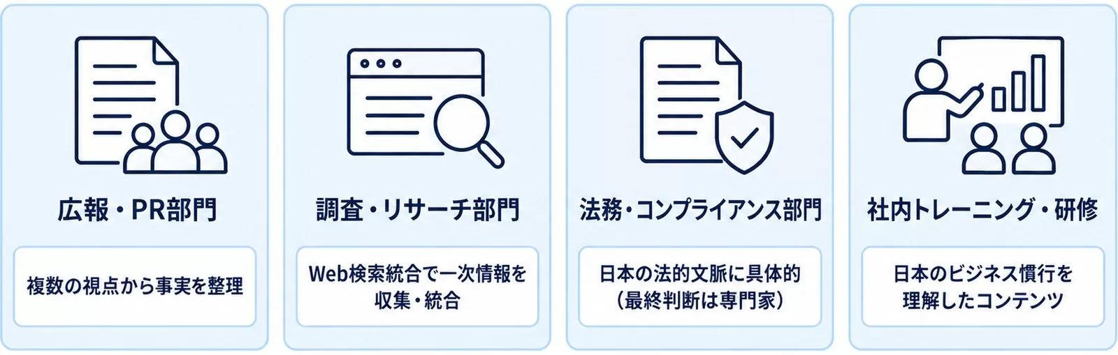 Namazuが特に有効な4つの業務シーンを示す図