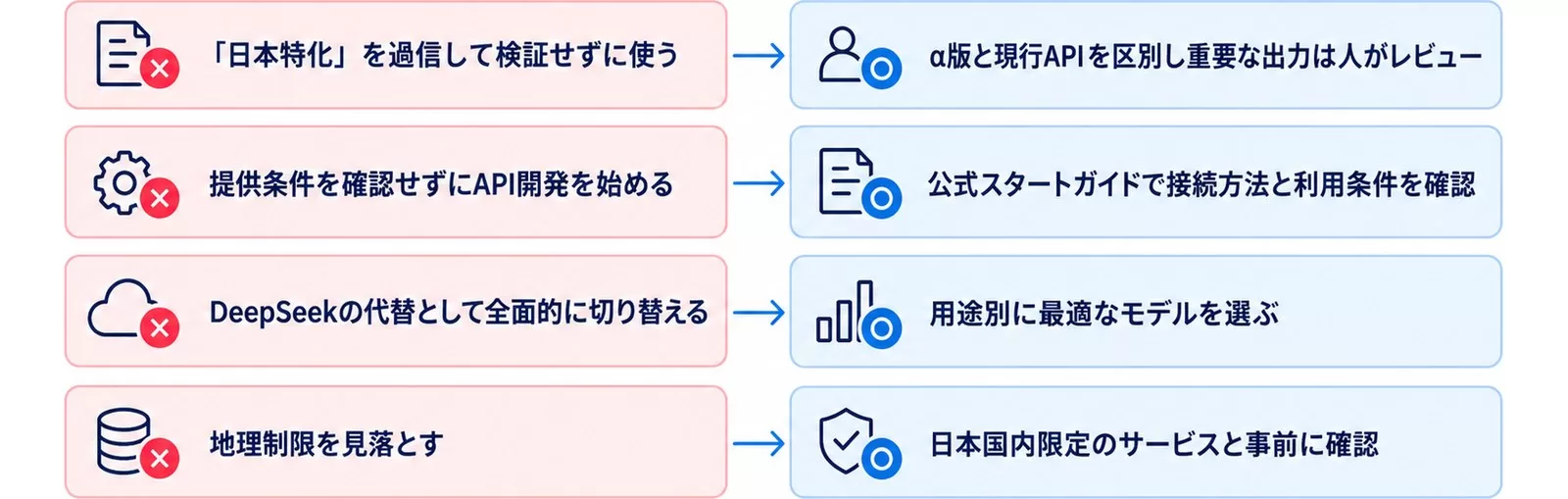 Namazuを企業導入する際の失敗4つと正しいアプローチを対比した図