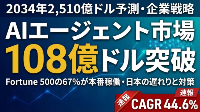AIエージェント市場108.6億ドル｜2034年2,510億ドル予測と戦略