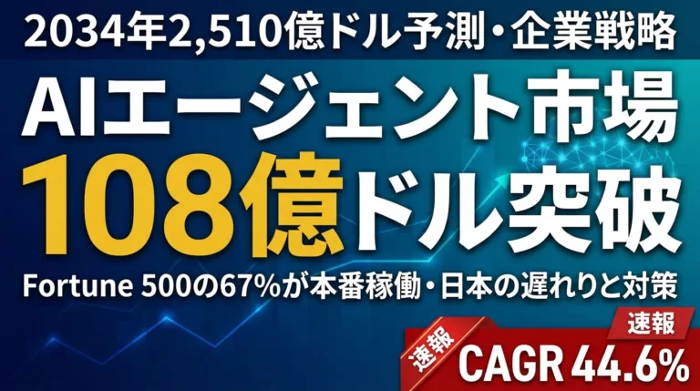 AIエージェント市場108.6億ドル｜2034年2,510億ドル予測と戦略