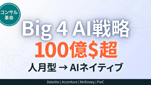 【2026年最新】Deloitte AI Navigator｜AI戦略比較