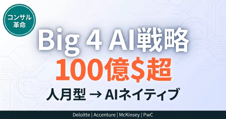 【2026年最新】Deloitte AI Navigator｜AI戦略比較