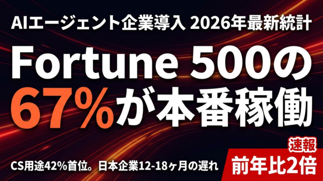 【2026年最新】Fortune 500の67%がAIエージェント本番稼働｜CS42%と日本の遅れ