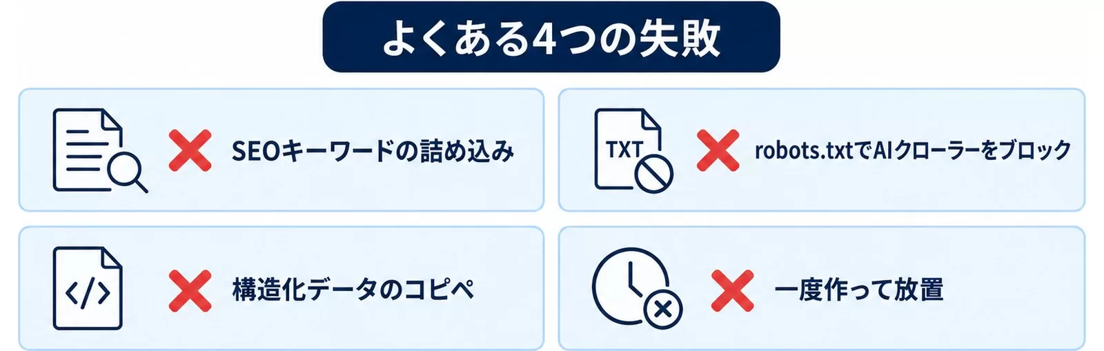 AIO対策でよくある4つの失敗パターンを並べた図