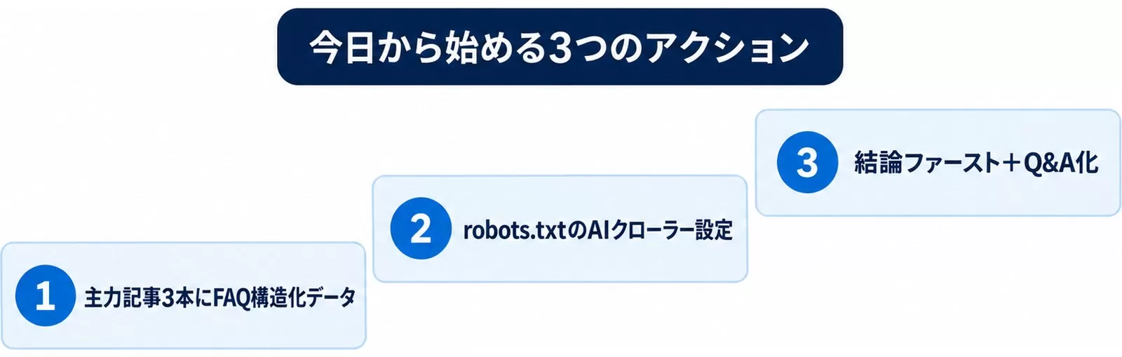 今日から始めるAIO対策の3つのアクションを段階で示した図