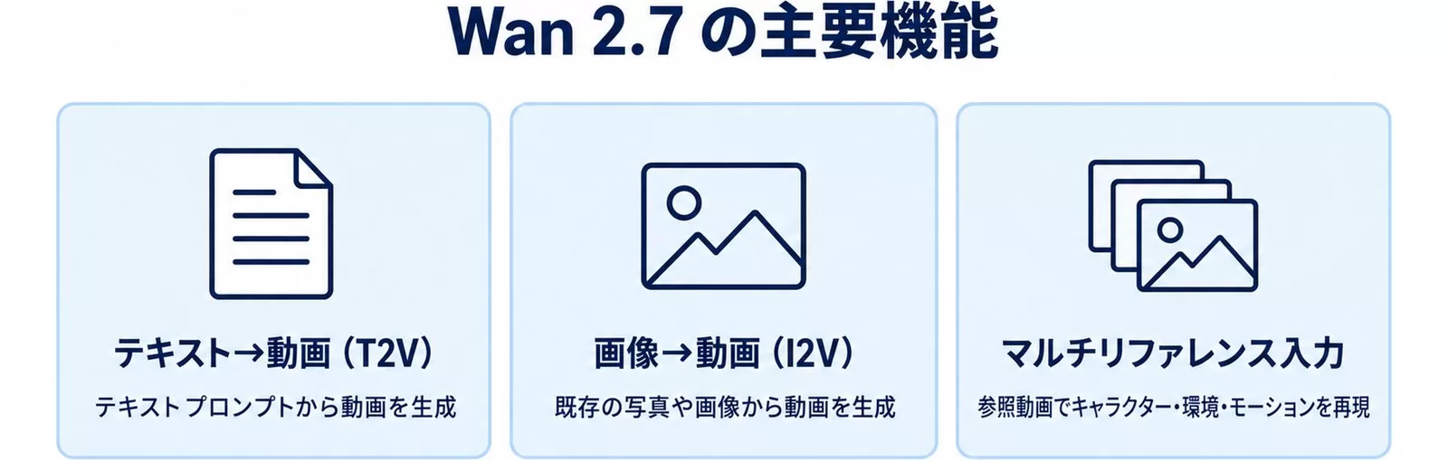 Wan 2.7の主要機能3つ