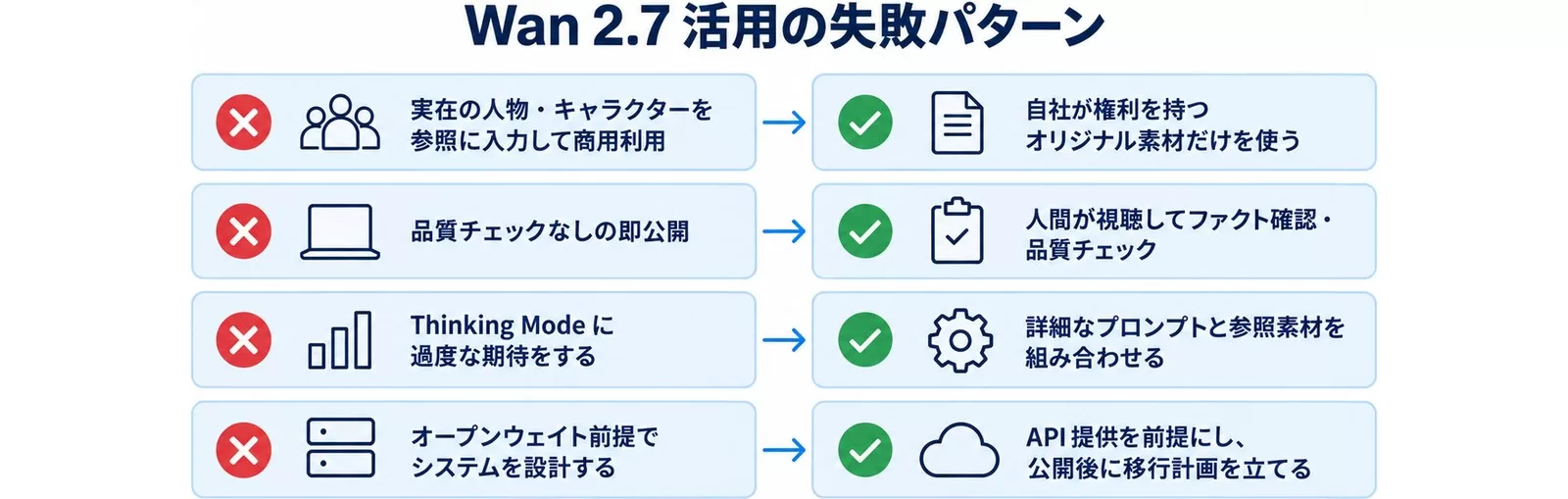 Wan 2.7活用の失敗パターンと回避策