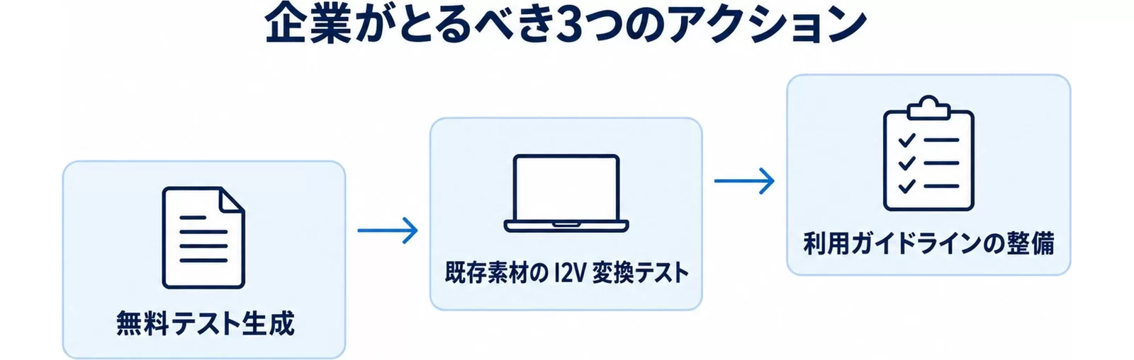 企業がとるべき3つのアクション
