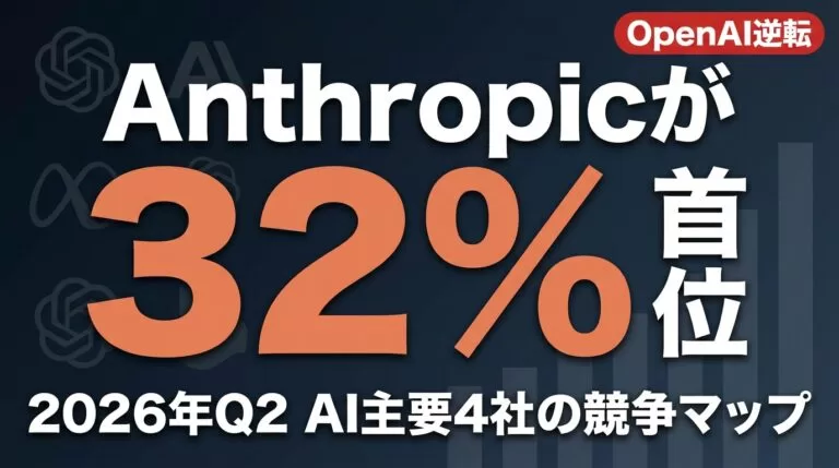 AnthropicがOpenAIを逆転｜2026年Q2 AI主要4社の競争マップ