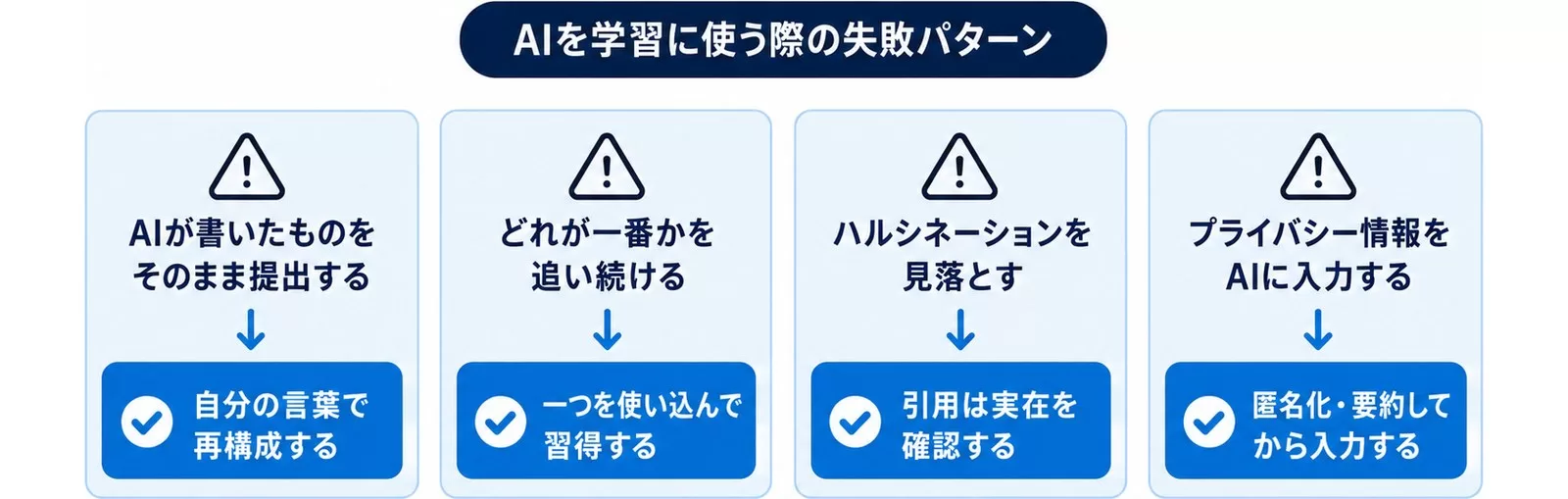 AIを学習に使う際の4つの失敗パターンと回避策を並べた注意点の図