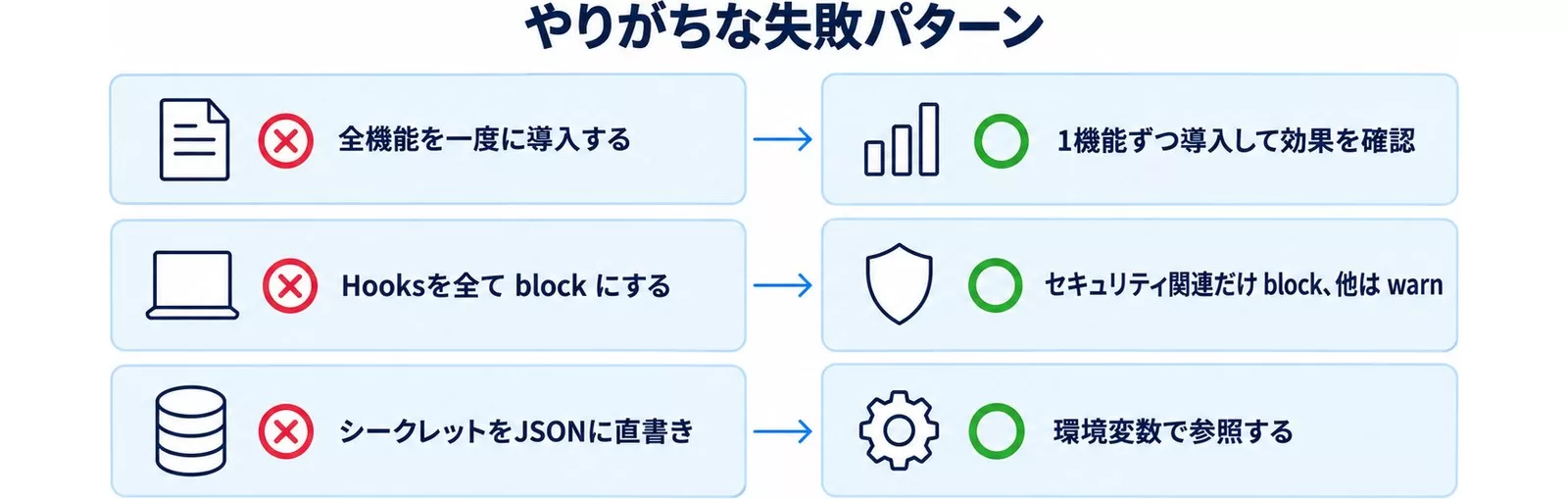Claude Code導入でやりがちな失敗と回避策
