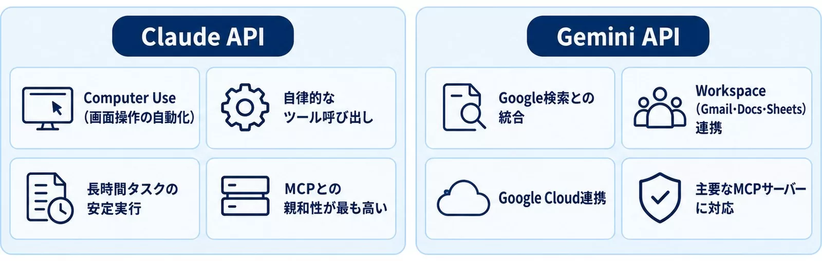 Claude APIとGemini APIの強み4点ずつを並べた図