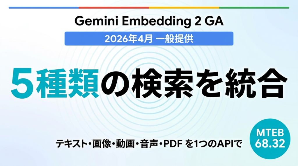 【2026年最新】Gemini Embedding 2入門｜5種類の検索統合法