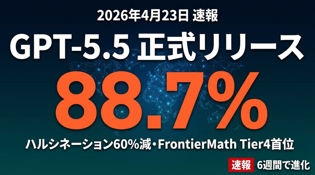 GPT-5.5完全解説｜SWE-bench 88.7%・ハルシネーション60%減