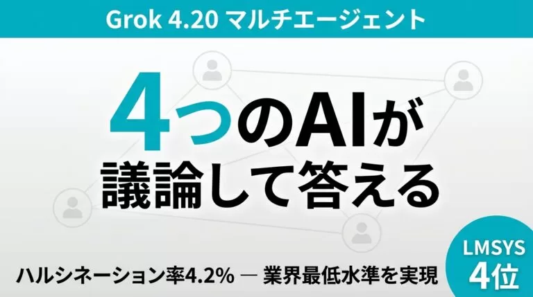 【2026年最新】Grok 4.20完全ガイド|4エージェント協調と誤答率4.2%