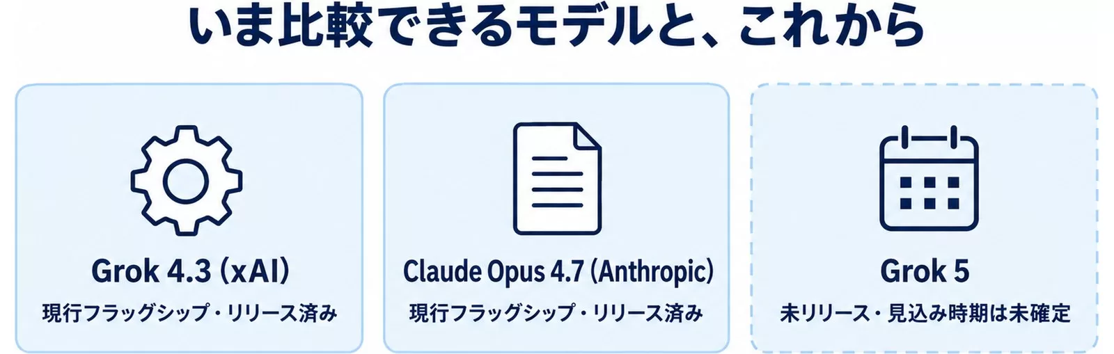 いま比較できるGrok 4.3とClaude Opus 4.7、未リリースのGrok 5