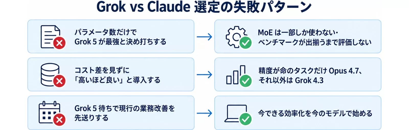 Grok vs Claude選定でよくある失敗と回避策