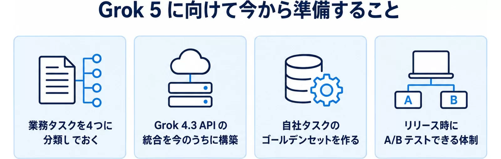 Grok 5リリースに向けて今から準備する4つ
