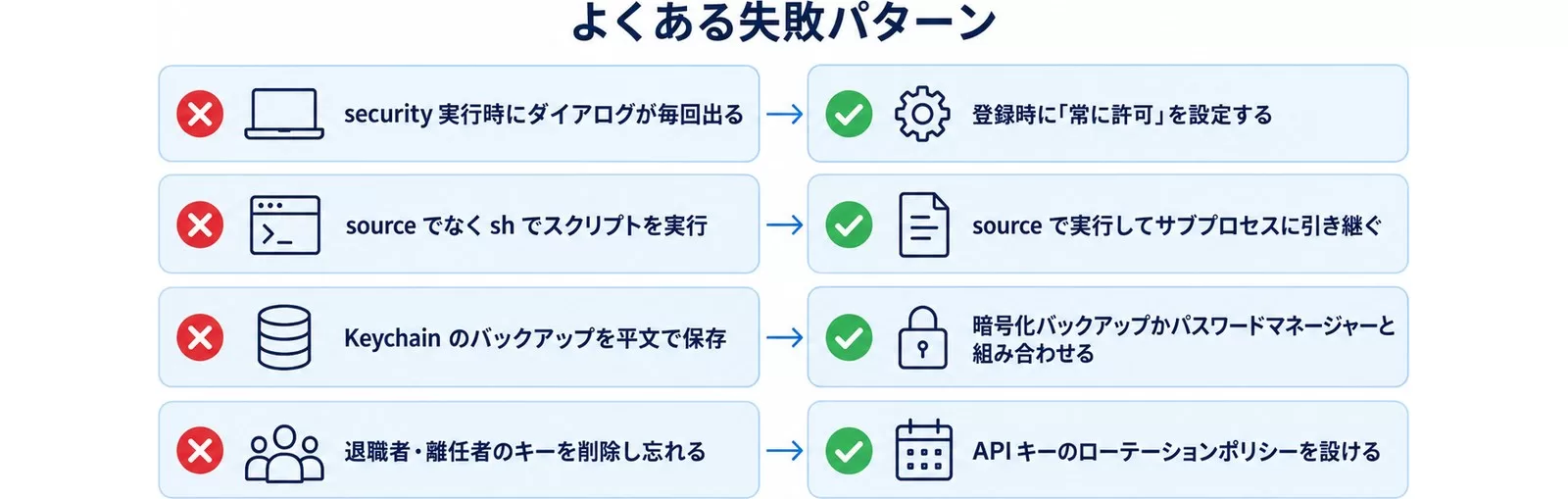Keychain運用でよくある失敗と回避策
