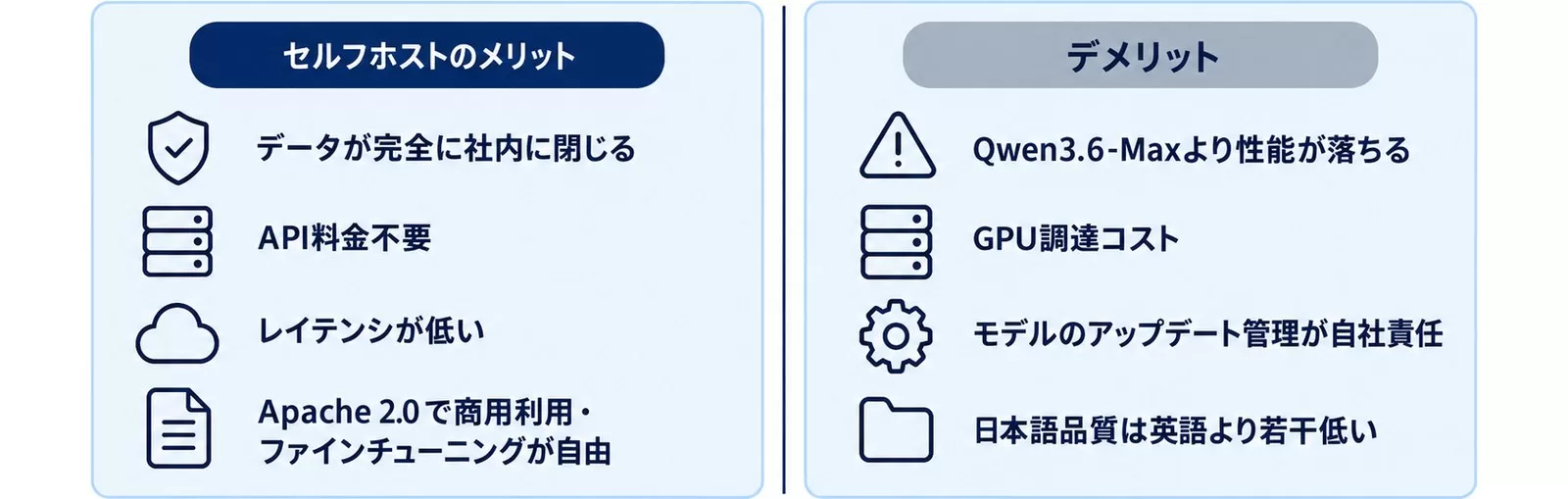 Qwen3.6-35B-A3Bをセルフホストするメリット4つとデメリット4つを対比した図