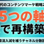 AI時代のコンテンツマーケティング戦略2026｜トラフィック減を補う5つの軸