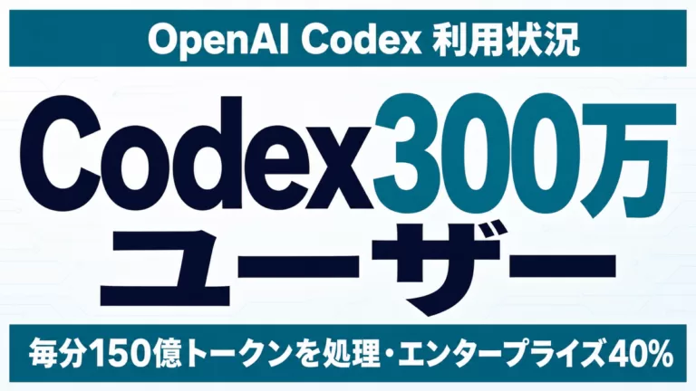Codex 300万ユーザー 毎分150億トークンを処理 エンタープライズ40%