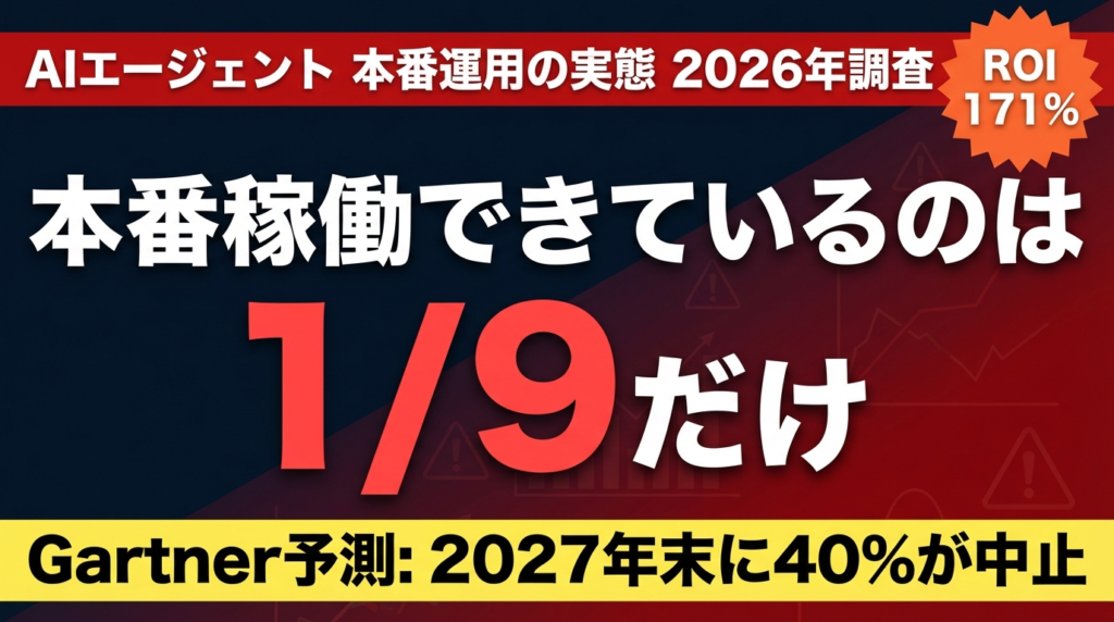 【2026年最新】AIエージェント本番運用の実態｜72%がテスト止まり、1/9しか本番稼働していない理由
