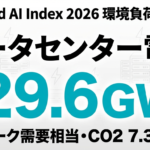 【2026年速報】AIデータセンター電力29.6GW｜CO2 7.3万トンの衝撃